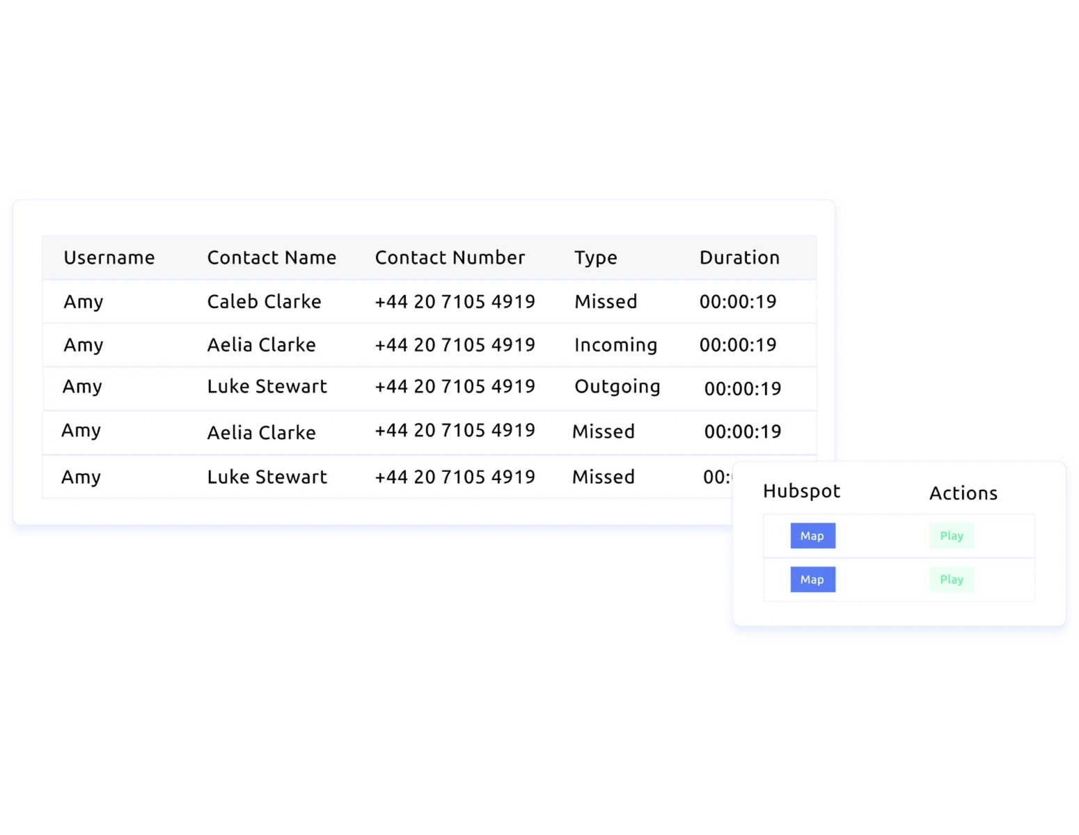 call monitoring dashboard